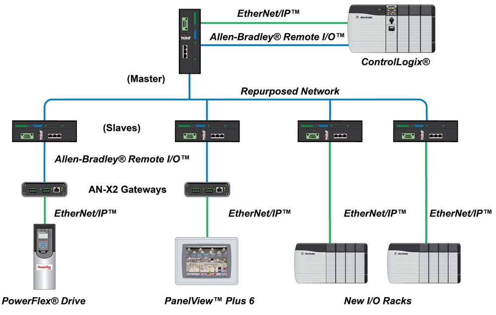 Prosoft Releases the Ethernet to Belden® 9463 Blue Hose® Industrial Media Converter